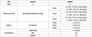 看國(guó)外是如何做超低能耗建筑