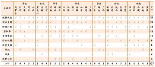 2019年裝配式建筑發展現狀分析