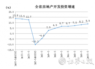 湖南房地產市場撥云見日 裝配式建筑漸成業內主流