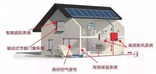 最高節能90%！超低能耗建筑有怎樣的居住體驗？